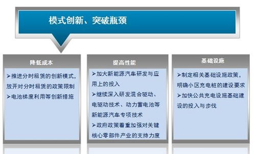 上汽每年投入3億元，以分時租賃推動新能源車普及
